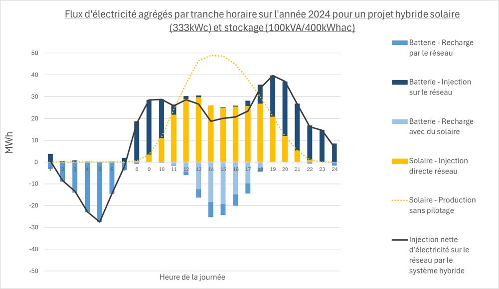 𝐒𝐢, 𝐬𝐢, 𝐥𝐞 𝐬𝐨𝐥𝐚𝐢𝐫𝐞 𝐞𝐬𝐭 𝐩𝐢𝐥𝐨𝐭𝐚𝐛𝐥𝐞 !